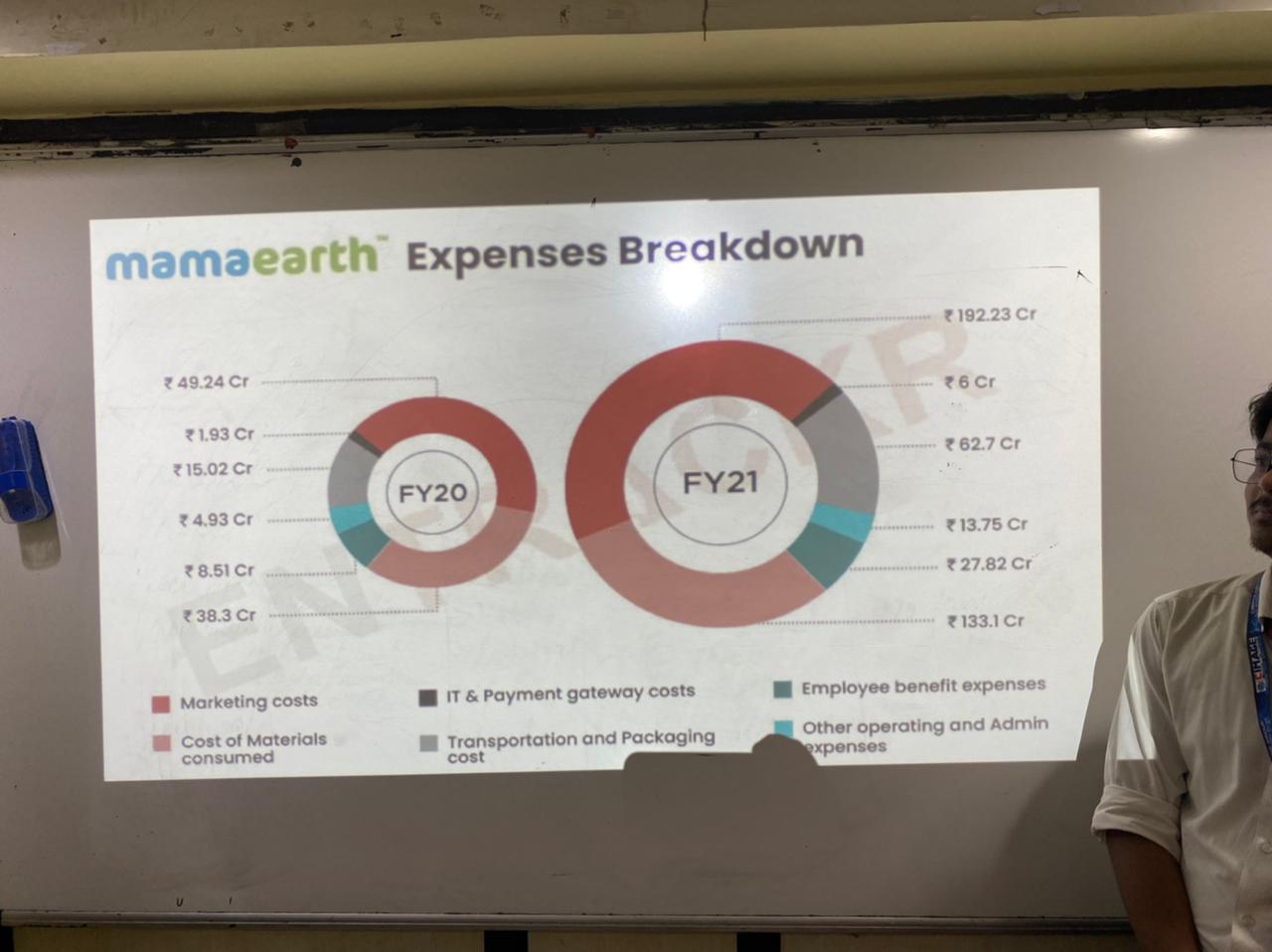 Bachelor of Business Administration (BBA)